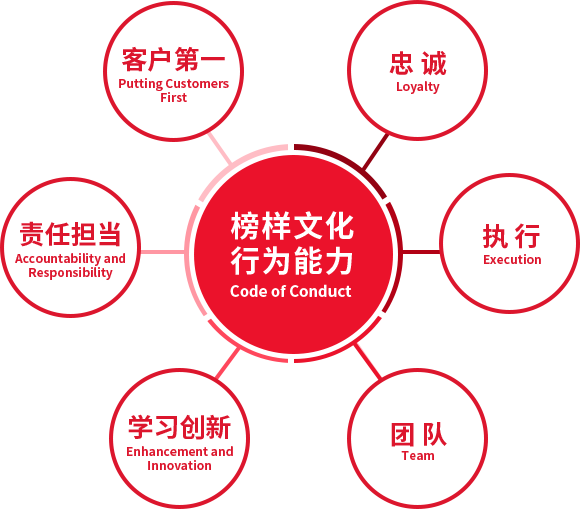 澶╁＋鍔涢泦鍥