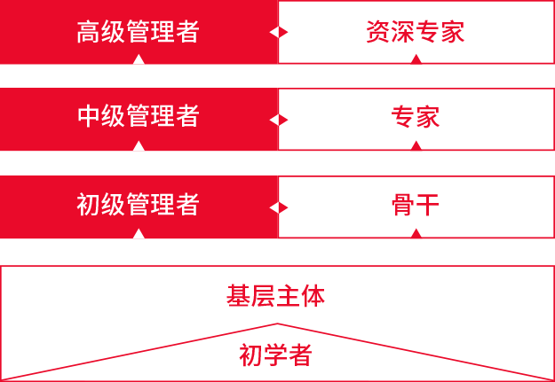 鑱屼笟鍙戝睍閫氳矾