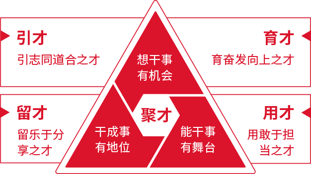 浜烘墠鍙戝睍鏈哄埗